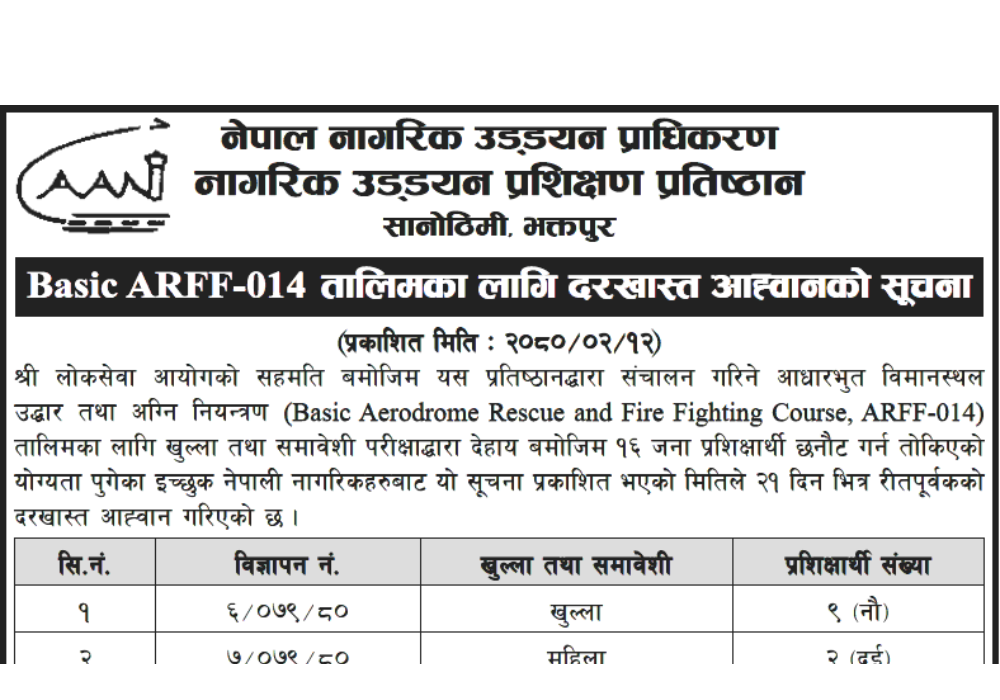 Basic ARFF-014 Training from Civil Aviation Academy 2080