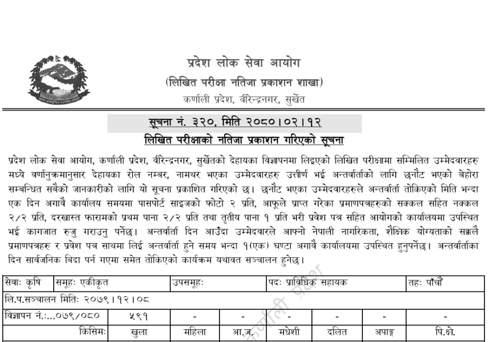 Karnali Pradesh Lok Sewa Aayog Written Exam Result of 5th Level Agriculture Technician