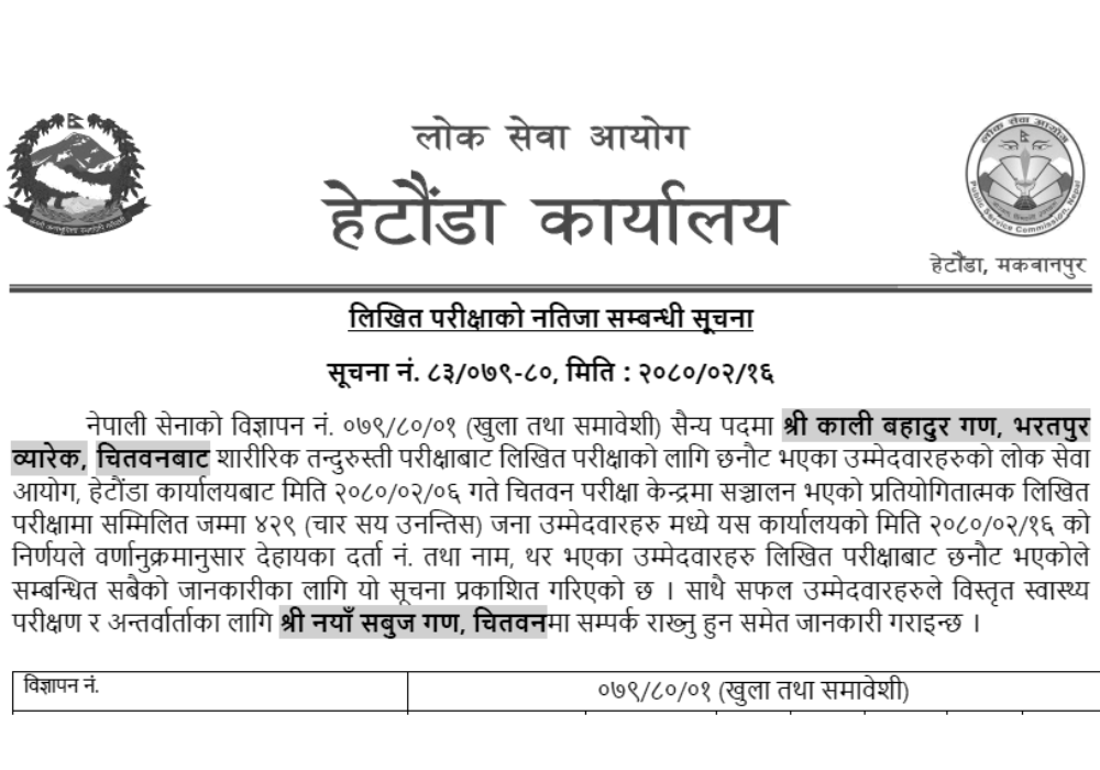 Nepal Army Sainya Post Written Exam Result Chitwan 2080