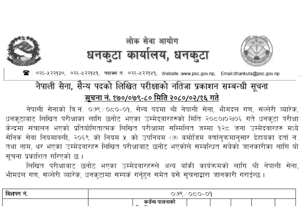 Nepal Army Sainya Post Written Exam Result Dhankuta 2080