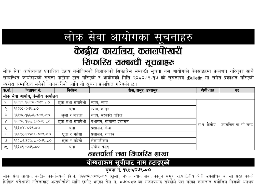 Lok Sewa Aayog Weekly Notice 2080 Jestha 17