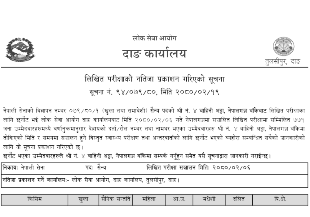 Nepal Army Sainya Post Written Exam Result Nepalgunj 2080