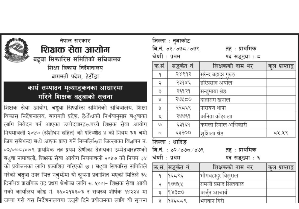 Shikshak Sewa Aayog Bagmati Pradesh Primary Level Teacher Promotion