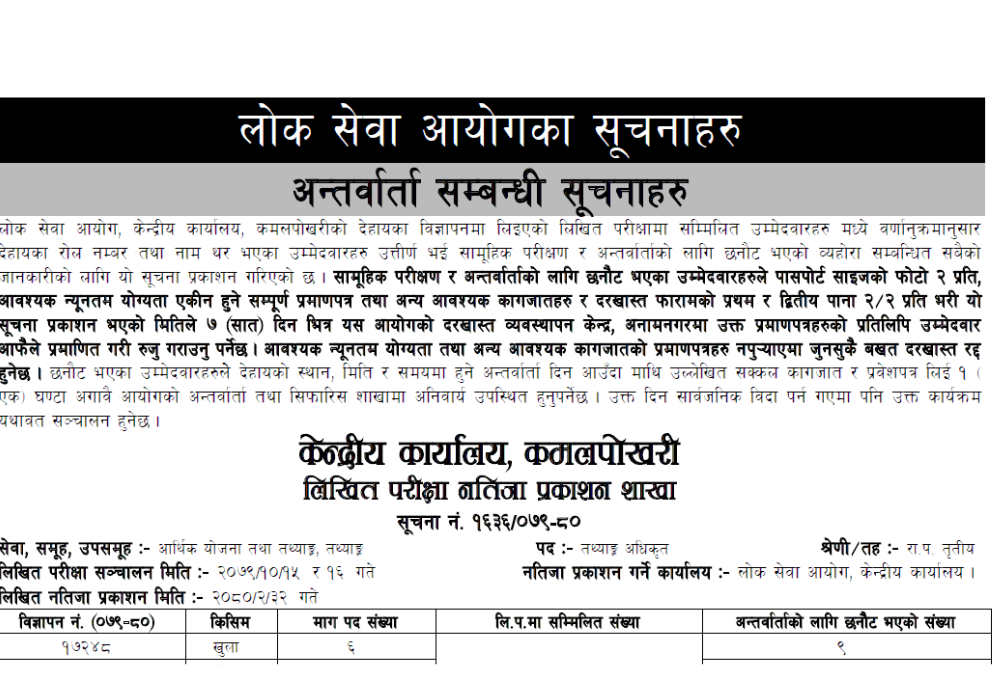 Lok Sewa Aayog Weekly Notice 2080 Ashad 6