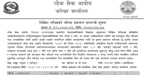Lok Sewa Aayog Dipayal Written Exam Result of Kharidar (Open)