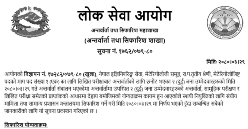 Lok Sewa Aayog Final Result of Meteorologists Post