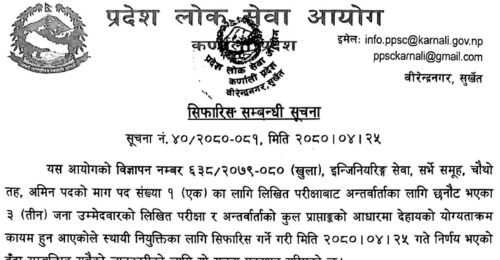 Karnali Pradesh Lok Sewa Aayog Final Result of AMIN