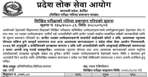 Bagmati Pradesh Lok Sewa Aayog Final Result of Lab Technician (Engineering)