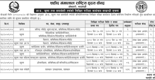 Shahid Gangalal National Heart Centre Written Exam Program of Various Positions 2080