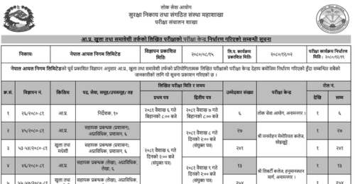Nepal Oil Corporation Written Exam Center for Various Positions