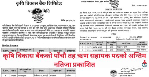 Krishi Bikash Bank (ADBL) Final Result of 5th Level Loan Assistants