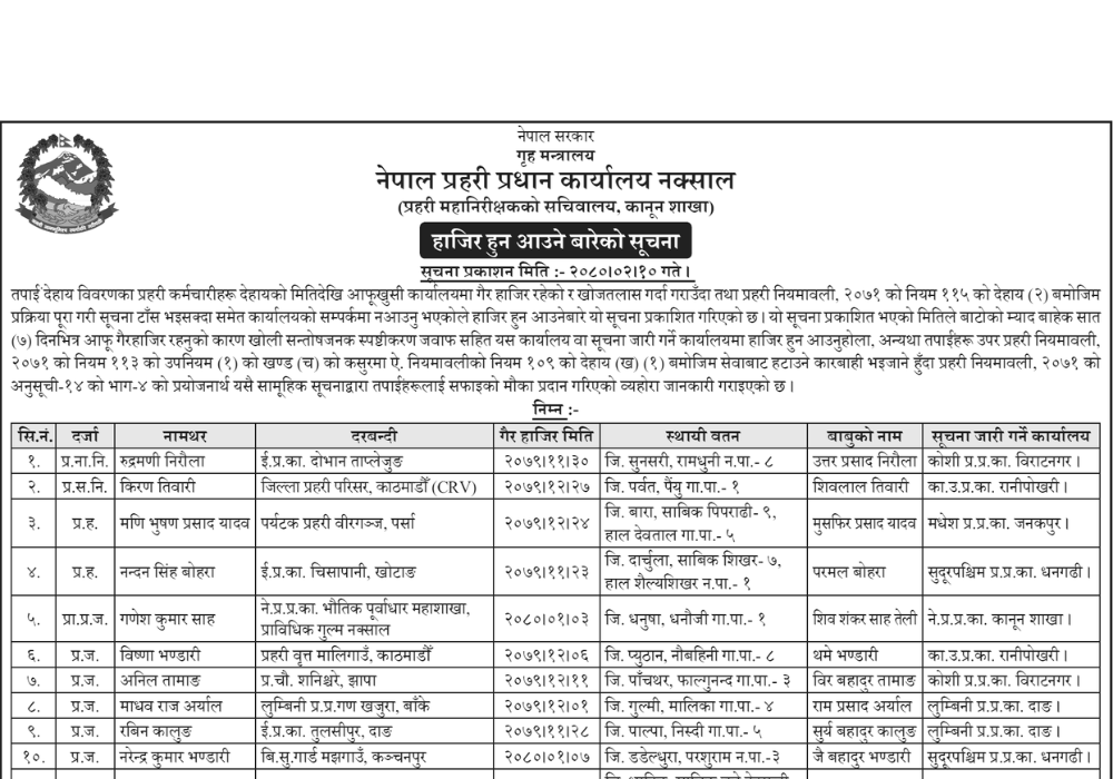 Nepal Police Notice to Attend Police Personnel Absent from Office