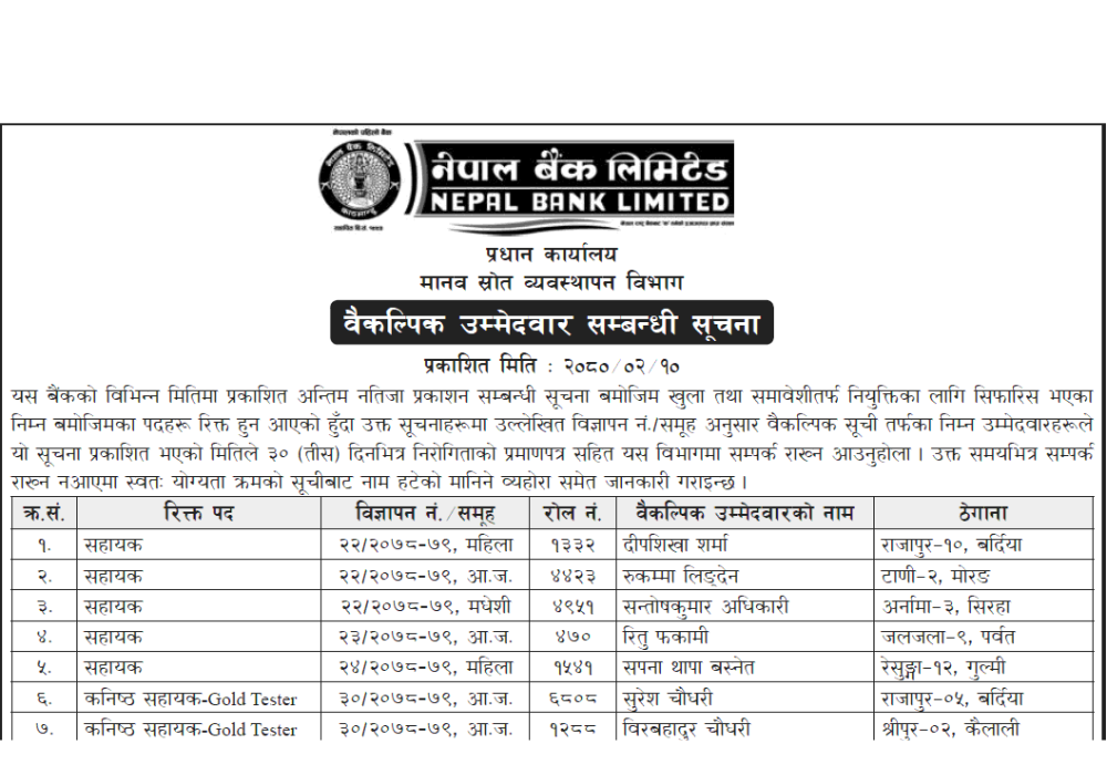 Nepal Bank Limited Appoints Alternate Candidates for Vacant Positions
