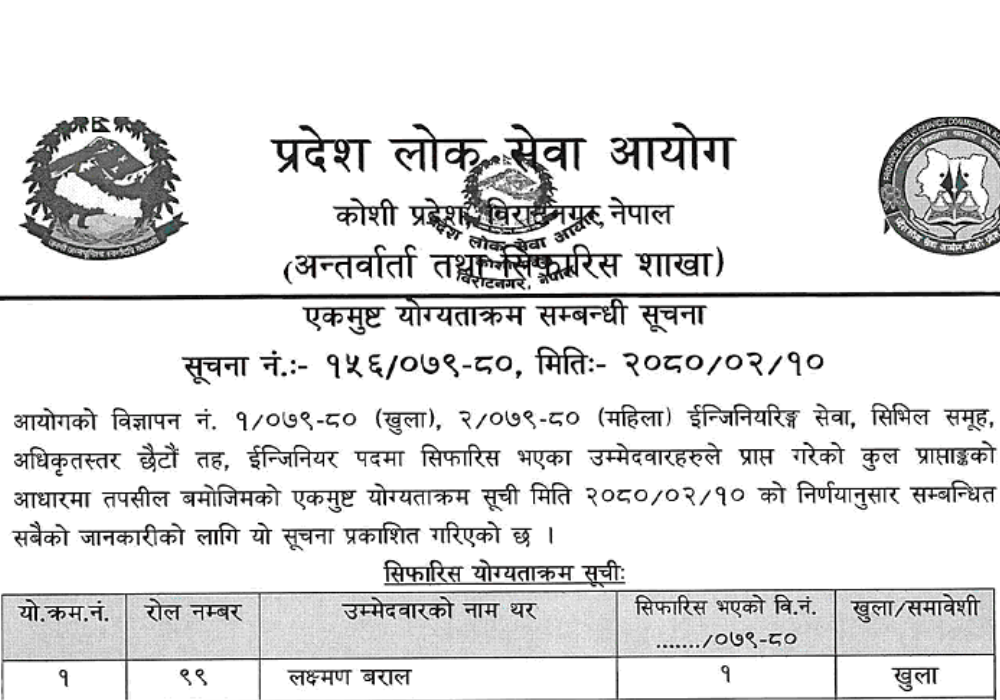 Koshi Pradesh Lok Sewa Aayog Final Result of Civil Engineer